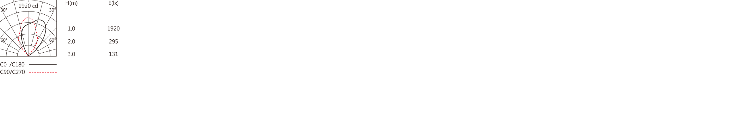 OFG-502A Light distribution.jpg